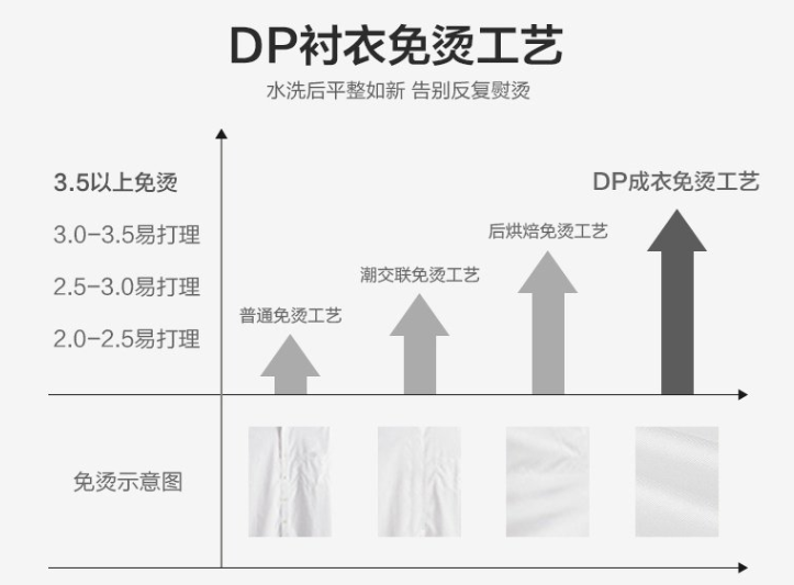 男士長(zhǎng)袖襯衫，工作服襯衫，職業(yè)裝襯衫